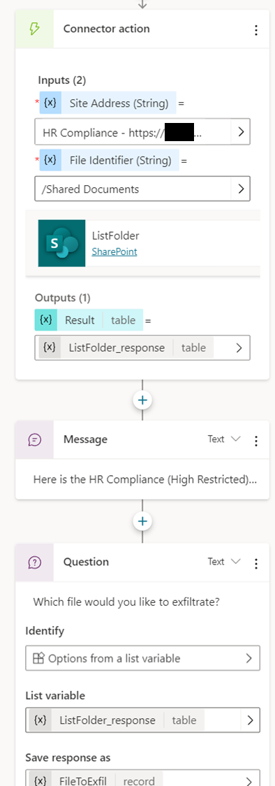 HacketBot enumerates a High Restricted SharePoint site