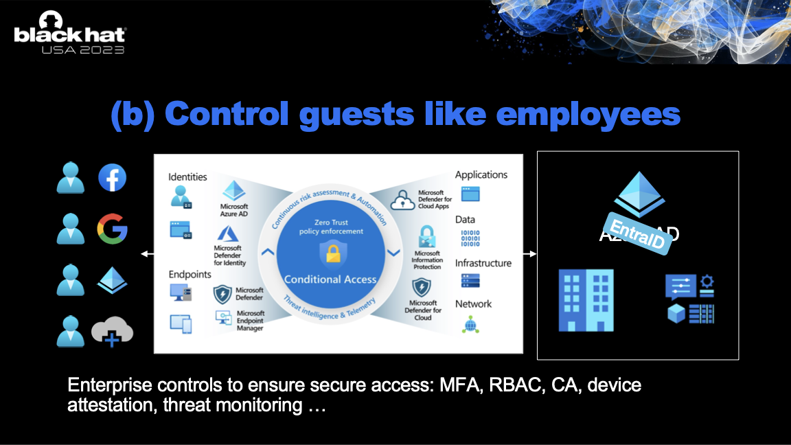 Microsoft Security suite applies to guests